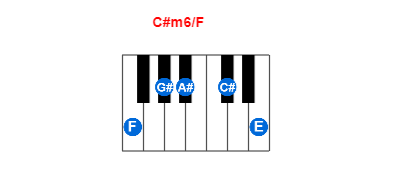 C#m6/F piano chord charts/diagrams and inversions