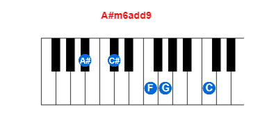 A#m6add9 piano chord charts/diagrams and inversions