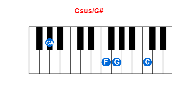 Csus/G# piano chord charts/diagrams and inversions