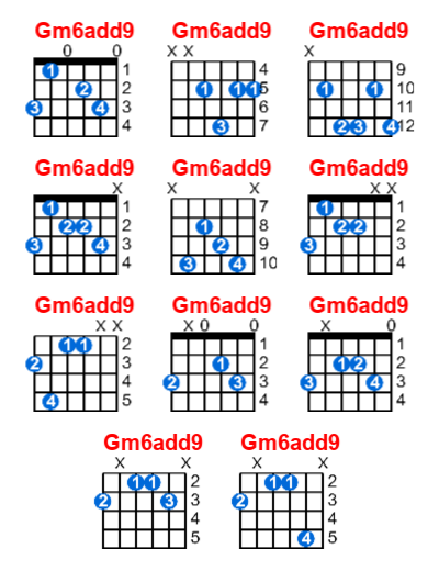 Gm6add9 guitar chord - Meta-chords