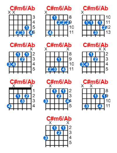 C#m6/Ab guitar chord charts/diagrams with finger positions and variations