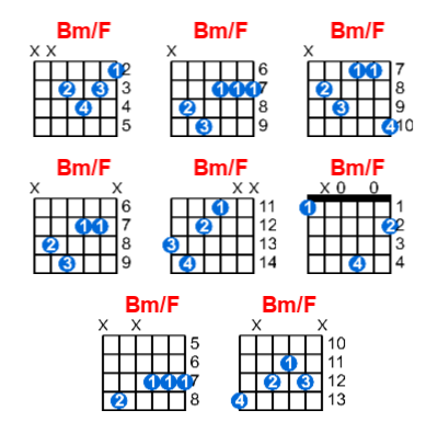 Bm/F guitar chord charts/diagrams with finger positions and variations