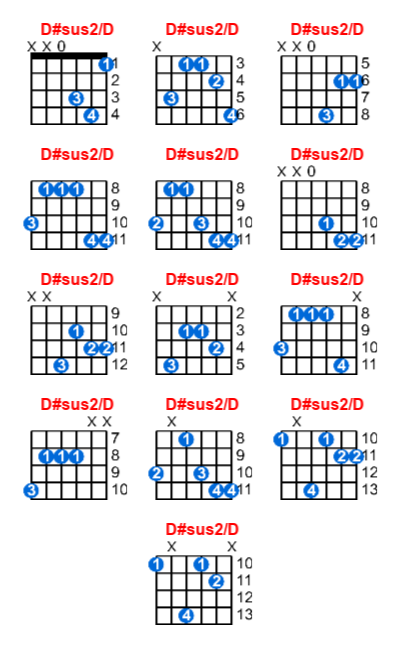 D#sus2/D guitar chord charts/diagrams with finger positions and variations