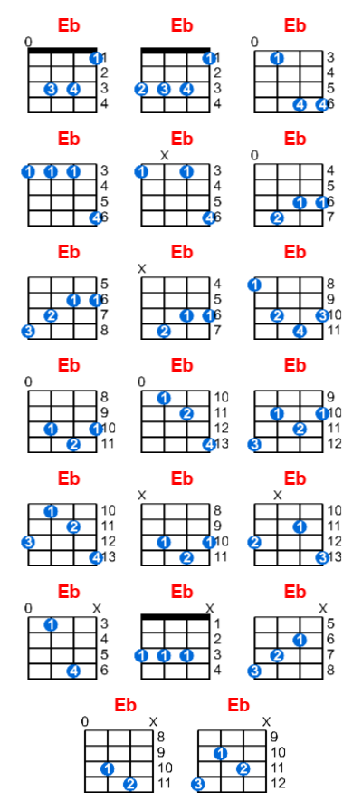 Eb ukulele chord charts/diagrams with finger positions and variations