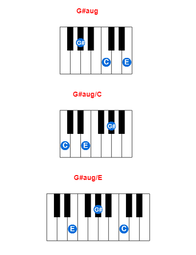 G#aug piano chord charts/diagrams and inversions