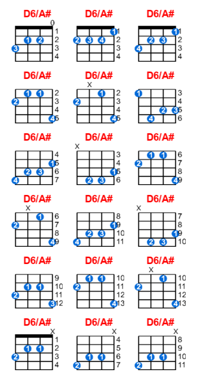 D6/A# ukulele chord charts/diagrams with finger positions and variations