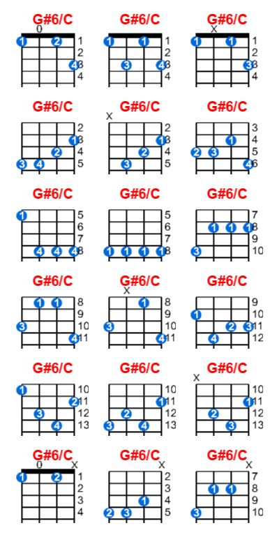 G#6/C ukulele chord charts/diagrams with finger positions and variations