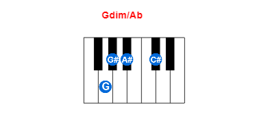 Gdim/Ab piano chord charts/diagrams and inversions