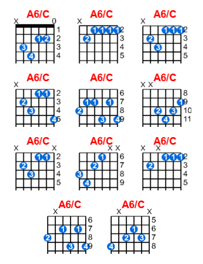 A6/C guitar chord charts/diagrams with finger positions and variations
