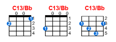 C13/Bb ukulele chord charts/diagrams with finger positions and variations