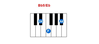 Bb5/Eb piano chord charts/diagrams and inversions