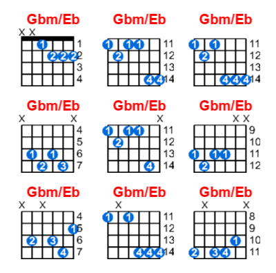 Gbm/Eb guitar chord charts/diagrams with finger positions and variations