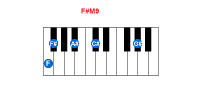 F#M9 piano chord charts/diagrams and inversions