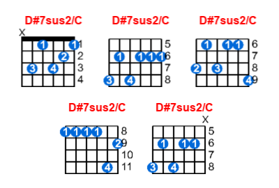 D#7sus2/C guitar chord charts/diagrams with finger positions and variations