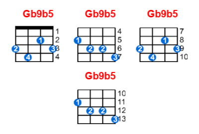 Gb9b5 ukulele chord charts/diagrams with finger positions and variations