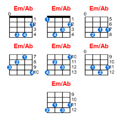Em/Ab ukulele chord charts/diagrams with finger positions and variations