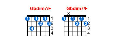 Gbdim7/F guitar chord charts/diagrams with finger positions and variations