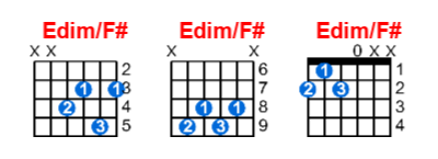 Edim/F# guitar chord charts/diagrams with finger positions and variations