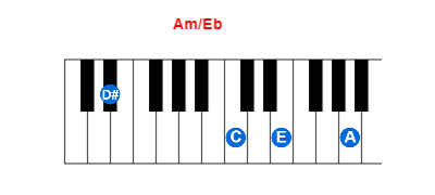Am/Eb piano chord charts/diagrams and inversions