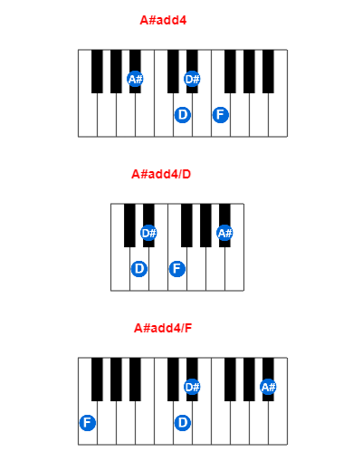 A#add4 piano chord charts/diagrams and inversions
