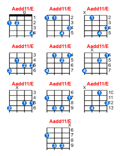 Aadd11/E ukulele chord charts/diagrams with finger positions and variations