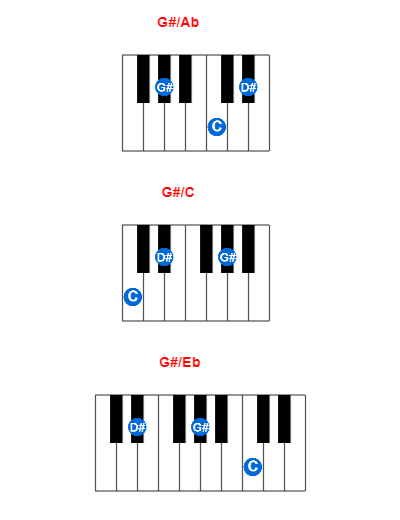 G#/Ab piano chord charts/diagrams and inversions