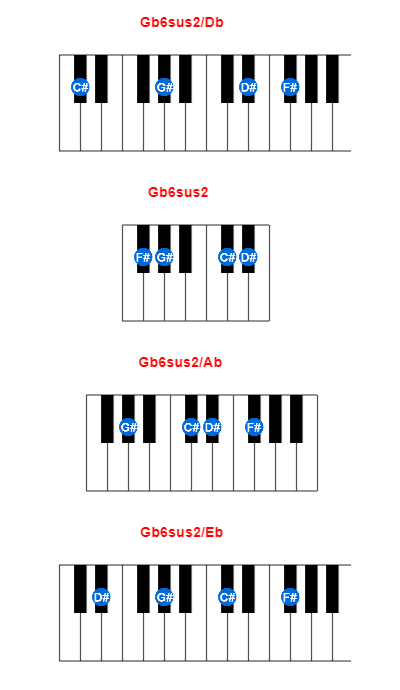 Gb6sus2/Db piano chord charts/diagrams and inversions