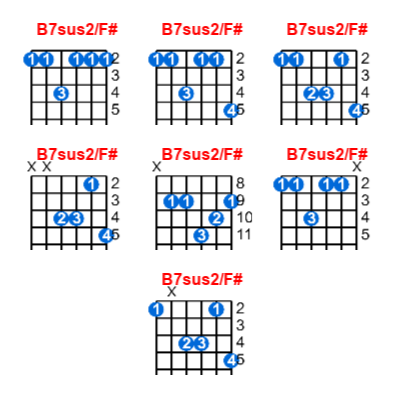 B7sus2/F# guitar chord charts/diagrams with finger positions and variations