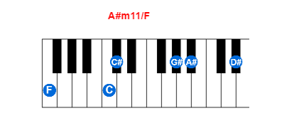 A#m11/F piano chord charts/diagrams and inversions