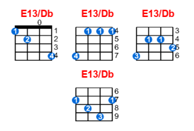 E13/Db ukulele chord charts/diagrams with finger positions and variations