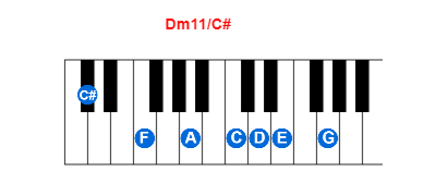 Dm11/C# piano chord charts/diagrams and inversions