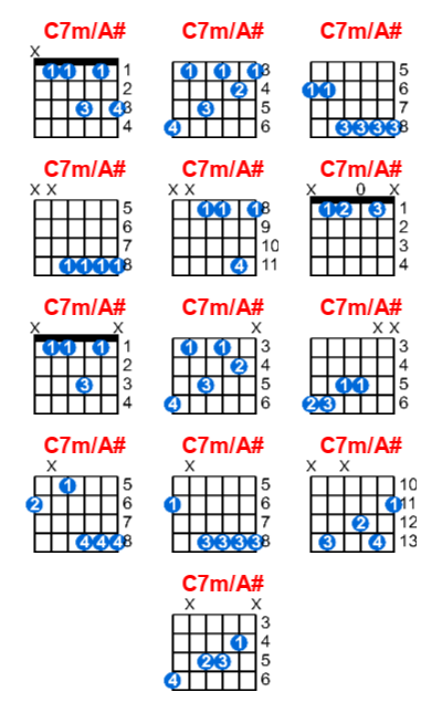 C7m/A# guitar chord charts/diagrams with finger positions and variations