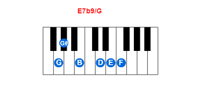 E7b9/G piano chord charts/diagrams and inversions