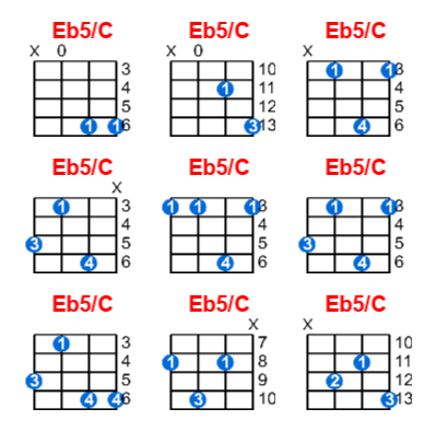 Eb5/C ukulele chord charts/diagrams with finger positions and variations