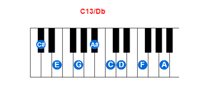 C13/Db piano chord charts/diagrams and inversions