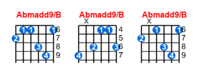 Abmadd9/B guitar chord charts/diagrams with finger positions and variations