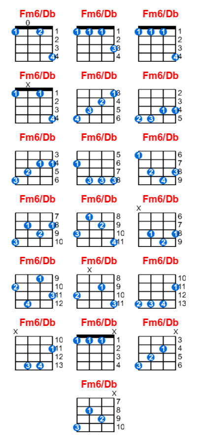 Fm6/Db ukulele chord charts/diagrams with finger positions and variations