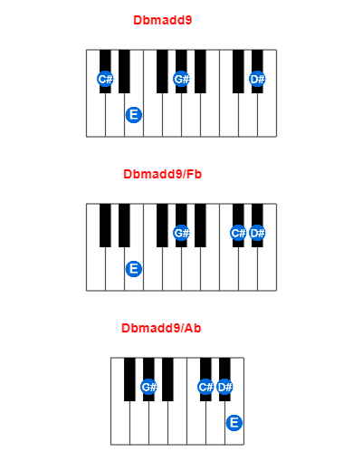 Dbmadd9 piano chord charts/diagrams and inversions