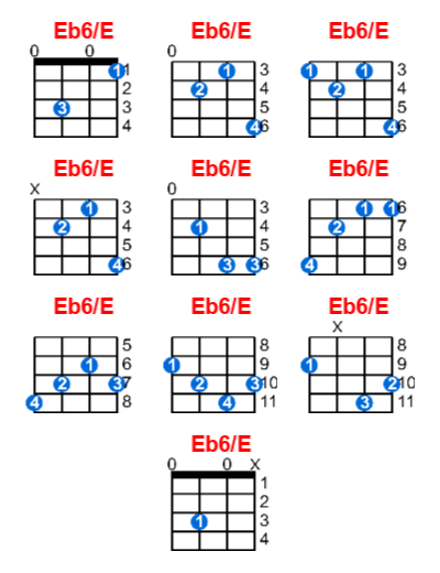 Eb6/E ukulele chord charts/diagrams with finger positions and variations