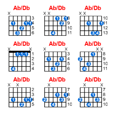 Ab/Db guitar chord charts/diagrams with finger positions and variations
