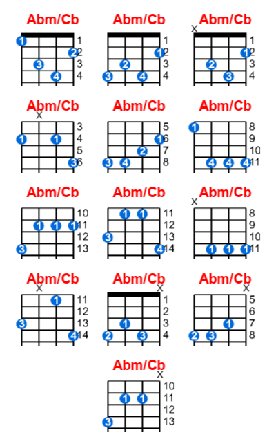 Abm/Cb ukulele chord charts/diagrams with finger positions and variations