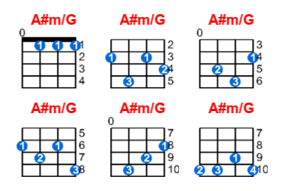 A#m/G ukulele chord charts/diagrams with finger positions and variations