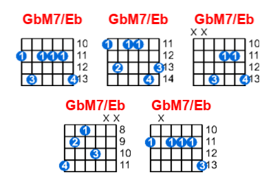 GbM7/Eb guitar chord charts/diagrams with finger positions and variations