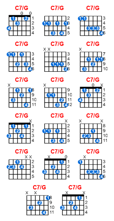 C7/G guitar chord charts/diagrams with finger positions and variations