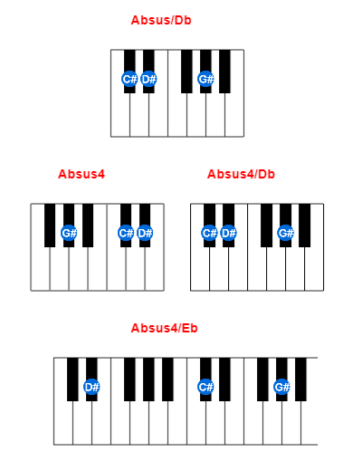 Absus/Db piano chord charts/diagrams and inversions