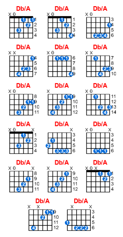 Db/A guitar chord charts/diagrams with finger positions and variations