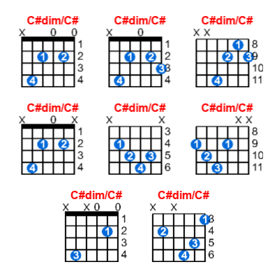 C#dim/C# guitar chord charts/diagrams with finger positions and variations