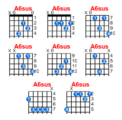 A6sus guitar chord charts/diagrams with finger positions and variations