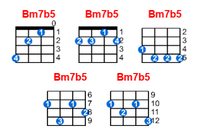 Bm7b5 ukulele chord charts/diagrams with finger positions and variations