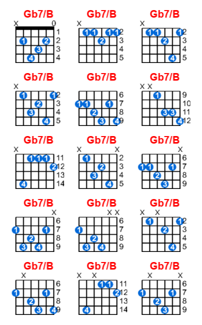 Gb7/B guitar chord charts/diagrams with finger positions and variations